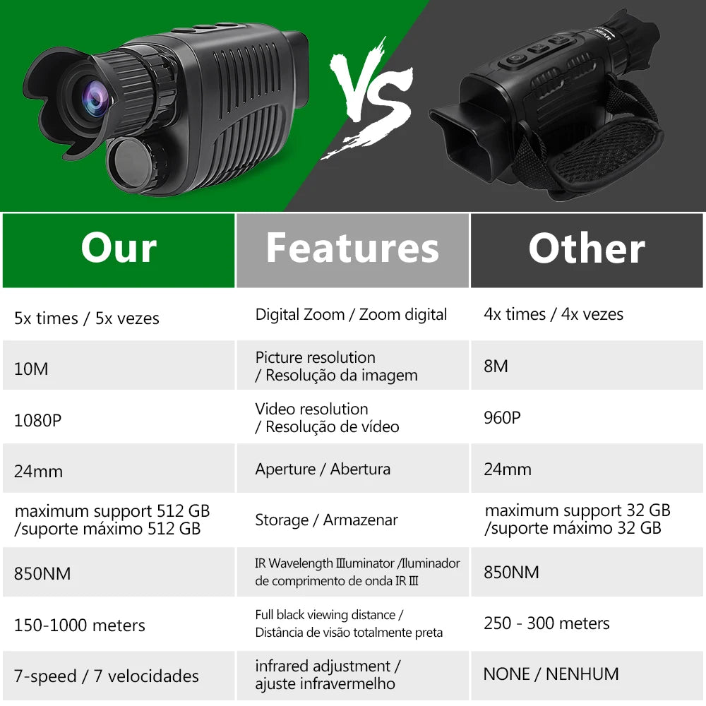 Monocular Night Vision Device – See in the Dark Like Never Before