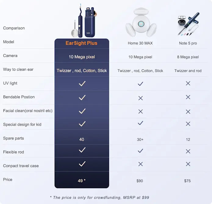 Bebird EarSight Plus I35R/R37R/D39R Visual Earpick Kit 2025 – The Ultimate All-in-One Ear Care Solution!